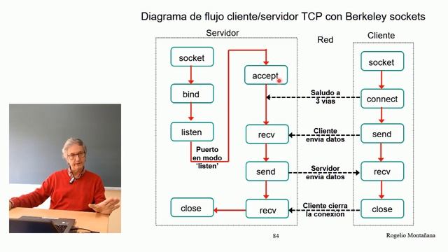 Curso redes. 10.12 Protocolo TCP: Programación sockets смотреть онлайн
