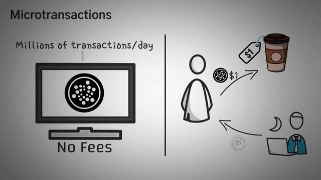 What is IOTA’s Tangle? mIOTA Explained with Animations смотреть онлайн