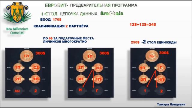 ТЫ ЕЩЁ НЕ С НАМИ? ТЕБЕ НЕ НУЖНА НЕДВИЖИМОСТЬ БЕЗ КРЕДИТА? БРИФИНГ ТАМАРА ЛУНЦЕВИЧ 08 11 2019 смотреть онлайн