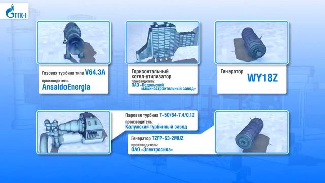 Экскурсия по Первомайской ТЭЦ. г Санкт Петрербург. смотреть онлайн