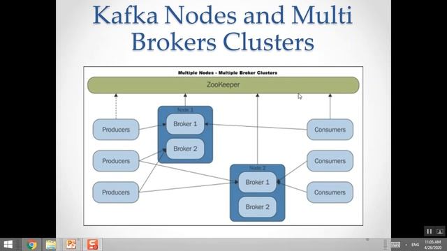 Messaging queue and Kafka in Urdu смотреть онлайн