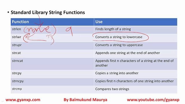O Level || C Programming M3-R4 (Part 23) || O Level Online Class || Hindi смотреть онлайн