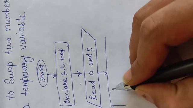 Flowchart to swap two numbers using a temporary variable смотреть онлайн