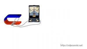 Электромагнитная  индукция  Опыты Фарадея