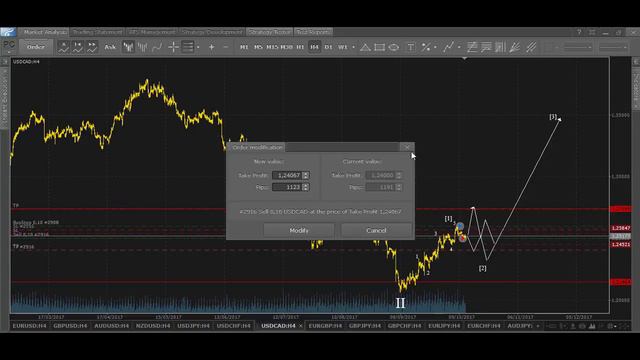 iPA-Trading. Выпуск №257. Волновой анализ рынка Forex на 11.10.2017. смотреть онлайн