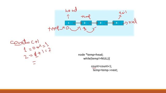 COUNT NO OF NODES IN A LINK LIST||. смотреть онлайн