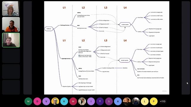 Валерий Бабушкин | Метрики: от офлайна до иерархии смотреть онлайн