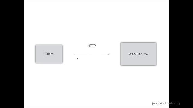 SOAP Web Services 17 - Using SoapUI смотреть онлайн