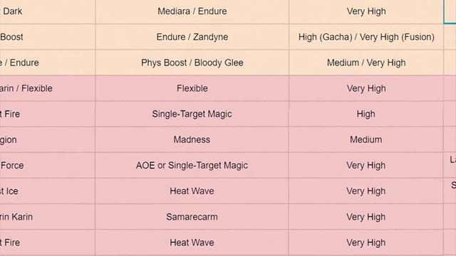 Shin Megami Tensei Liberation Dx2 - Colm & Sodium's Tier List смотреть онлайн
