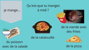 Les repas_ Niveau A1
