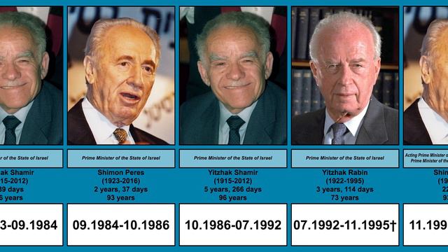 Prime ministers of Israel | Timeline смотреть онлайн