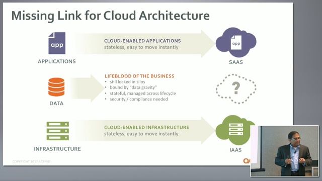 Unveiling Actifio Sky Platform 8.0 with Ash Ashutosh смотреть онлайн