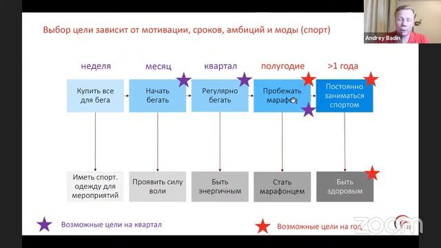 Вебинар «Как прийти к успешным OKR» смотреть онлайн