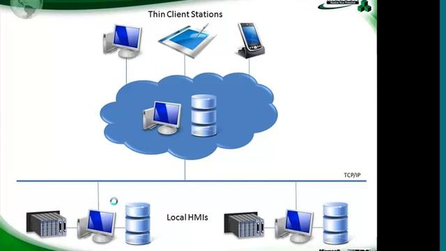 SCADA in the Cloud -- a Webinar from InduSoft смотреть онлайн