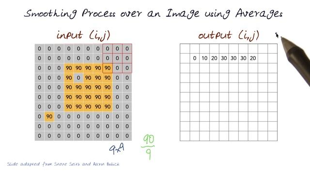Smoothing Process Over an Image Using Average смотреть онлайн