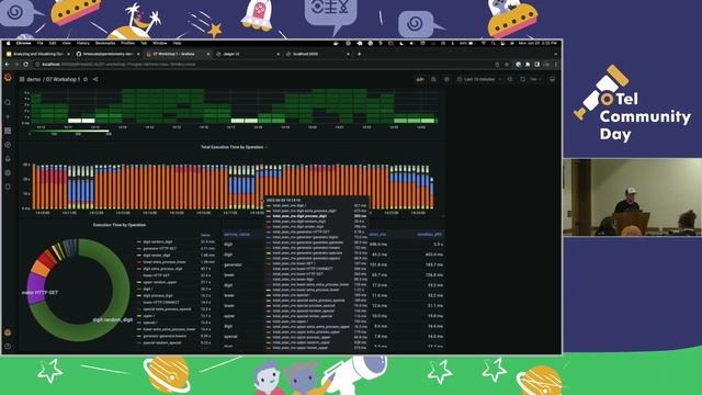 Workshop: Analyzing and Visualizing OpenTelemetry Traces with SQL - John Pruitt, Timescale смотреть онлайн