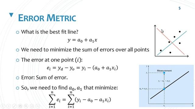 Curve Fitting (Least Square Method) смотреть онлайн