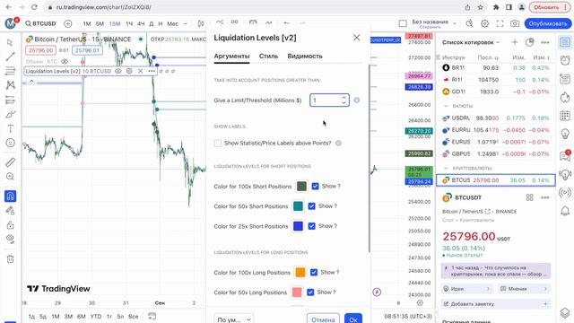 Индикатор уровней ликвидации плечистых Трейдеров (liquidation Levels)