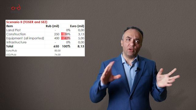 Government supports for industrial investments and effects on financial model смотреть онлайн