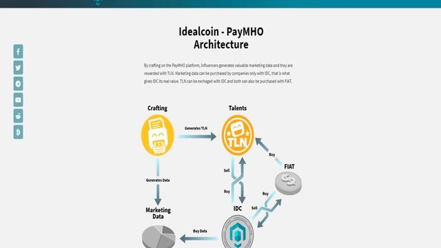 Обзор Проекта IdealCoin (IDL) смотреть онлайн
