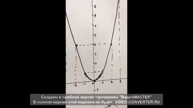 квадратичная функция у=х2 смотреть онлайн