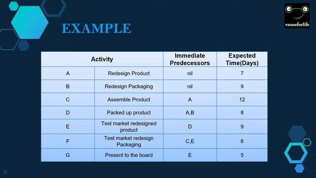 INTRODUCTION TO PROJECT MANAGEMENT- PERT ANALYSIS , CPM , GANTT CHART, PIVOT TABLES смотреть онлайн