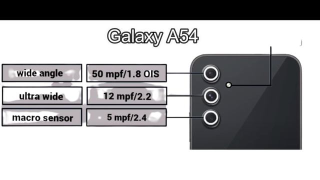 Samsung Galaxy A54 Vs Realme GT Neo 5 SE Vs Redmi Note 12 Turbo | Hello Tech 1M смотреть онлайн