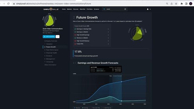 Zoom Stock - Buy After the -80% Crash? смотреть онлайн