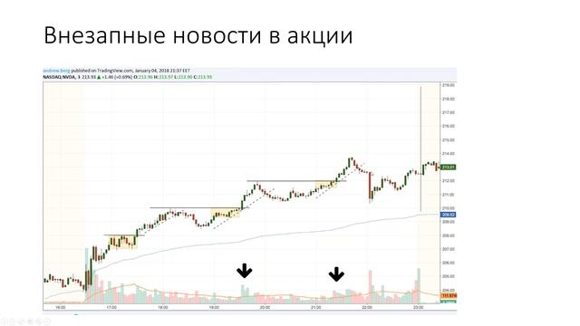 10 причин закрыть позицию без сожаления смотреть онлайн