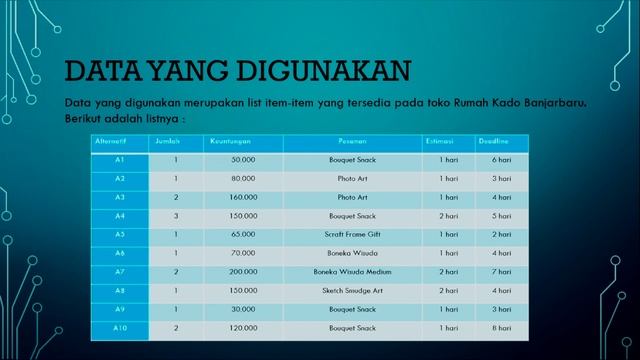 Pengelompokan Pesanan Berdasarkan Jumlah Pembelian Barang Menggunakan Metode K-Medoids смотреть онлайн