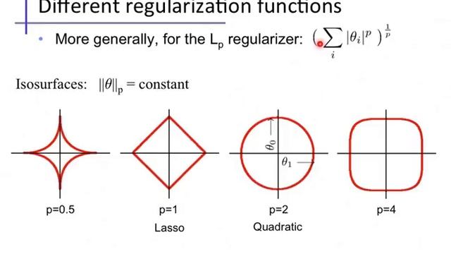 Linear regression (6): Regularization смотреть онлайн