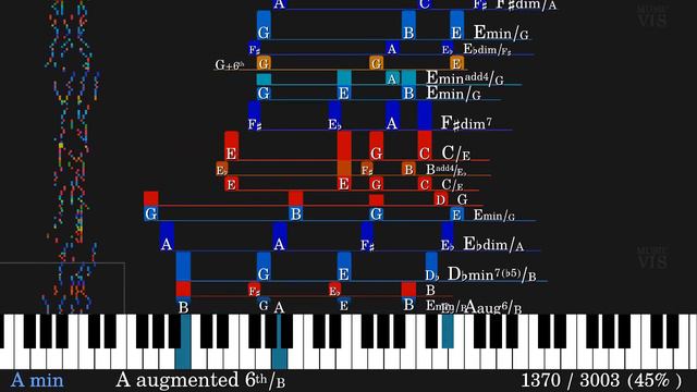 Prelude and Fugue #20 in A minor BWV 865 | J. S. Bach | Chord analysis & visualization смотреть онлайн