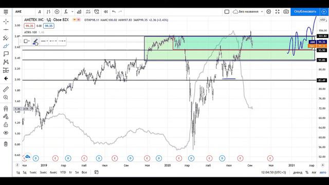 ИНВЕСТИЦИИ для НАЧИНАЮЩИХ ОБЗОР АКЦИИ #AME, До выборов новых разборов не будет, смотрим старые идеи смотреть онлайн