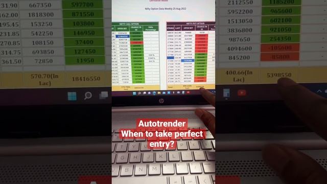 AutoTrender Software Correct Time To Entry || Sahi Entry Kha se Milegi || смотреть онлайн