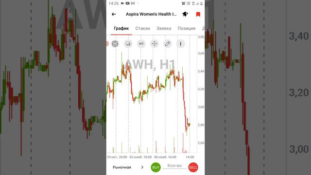 Инвестиции для новичков.Альфа инвестиции.Мой проект инвестирую на чаевые.Жадность в инвестициях. смотреть онлайн