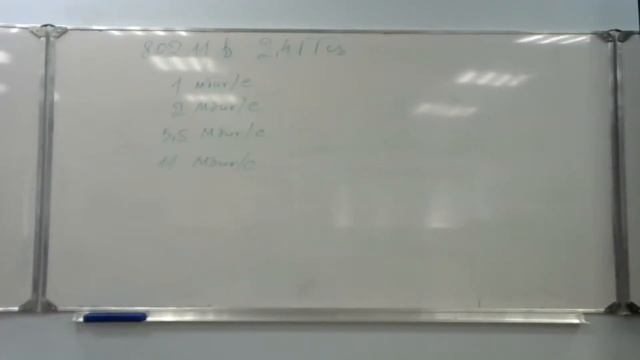 Компьютерные сети. Лекция 12. Стандарт 802 11 смотреть онлайн