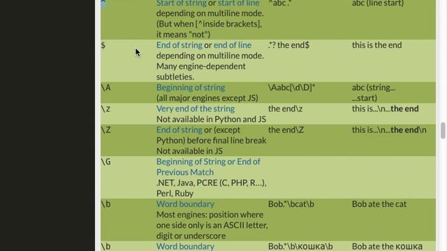 annotations смотреть онлайн