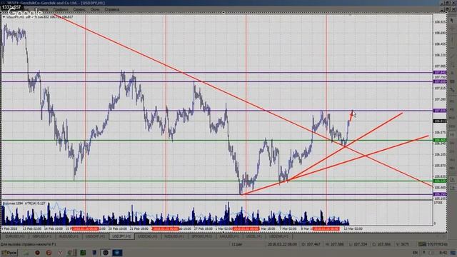 Утренний брифинг #MarketBriefingCase 13032018 смотреть онлайн