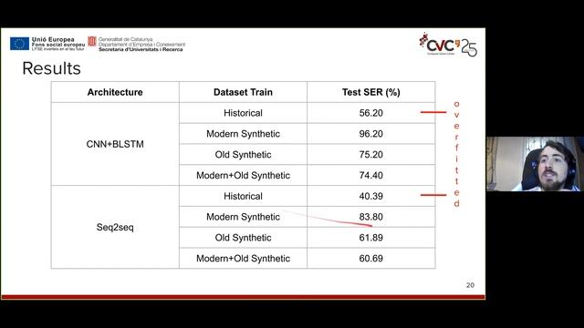 Handwritten Historical Music Recognition through Sequence-to-Sequence with Attention Mechanism смотреть онлайн