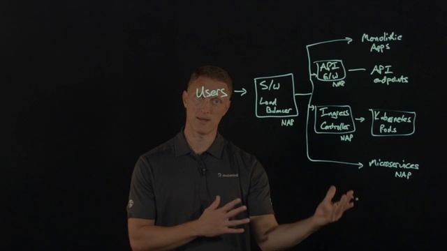 API protection with NGINX App Protect смотреть онлайн