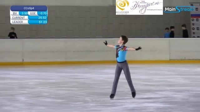 ?Артем Федотов ПП - Первенство Москвы 2023 (младший возраст) - группа 9-10 лет смотреть онлайн