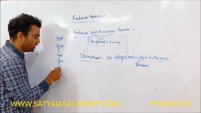 English(Future continuous tense) Class -19 - ( FOR VRO/GR-IV/CONSTABLE/SI смотреть онлайн