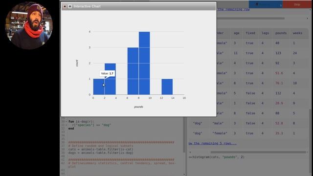 histogram смотреть онлайн