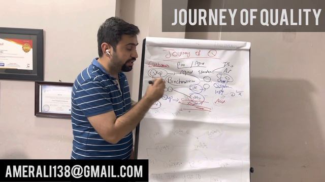 Journey of Quality in PMP Episode 8 | How to manage quality in PMP |project management training смотреть онлайн