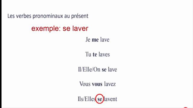 apprendre le français -conjugaison les verbes pronominaux смотреть онлайн