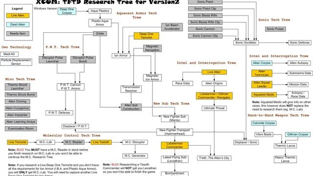 X-COM terror from the deep research tree смотреть онлайн