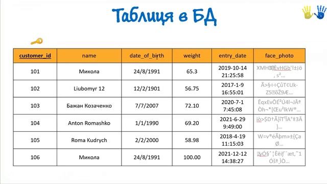 11. Типи даних у Базах Даних смотреть онлайн
