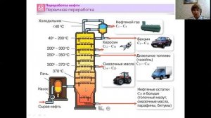 Природные источники углеводородов