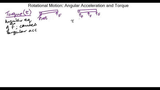 Slice151 Angular acceleration and torque смотреть онлайн