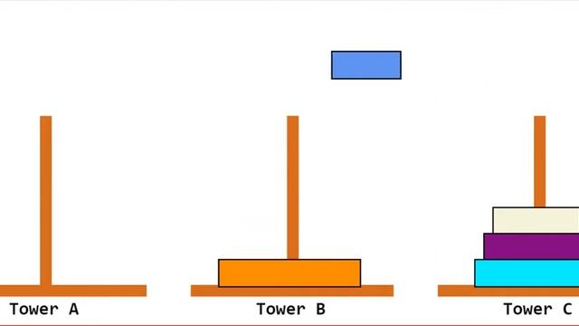 Tower of Hanoi : 5 Disks смотреть онлайн